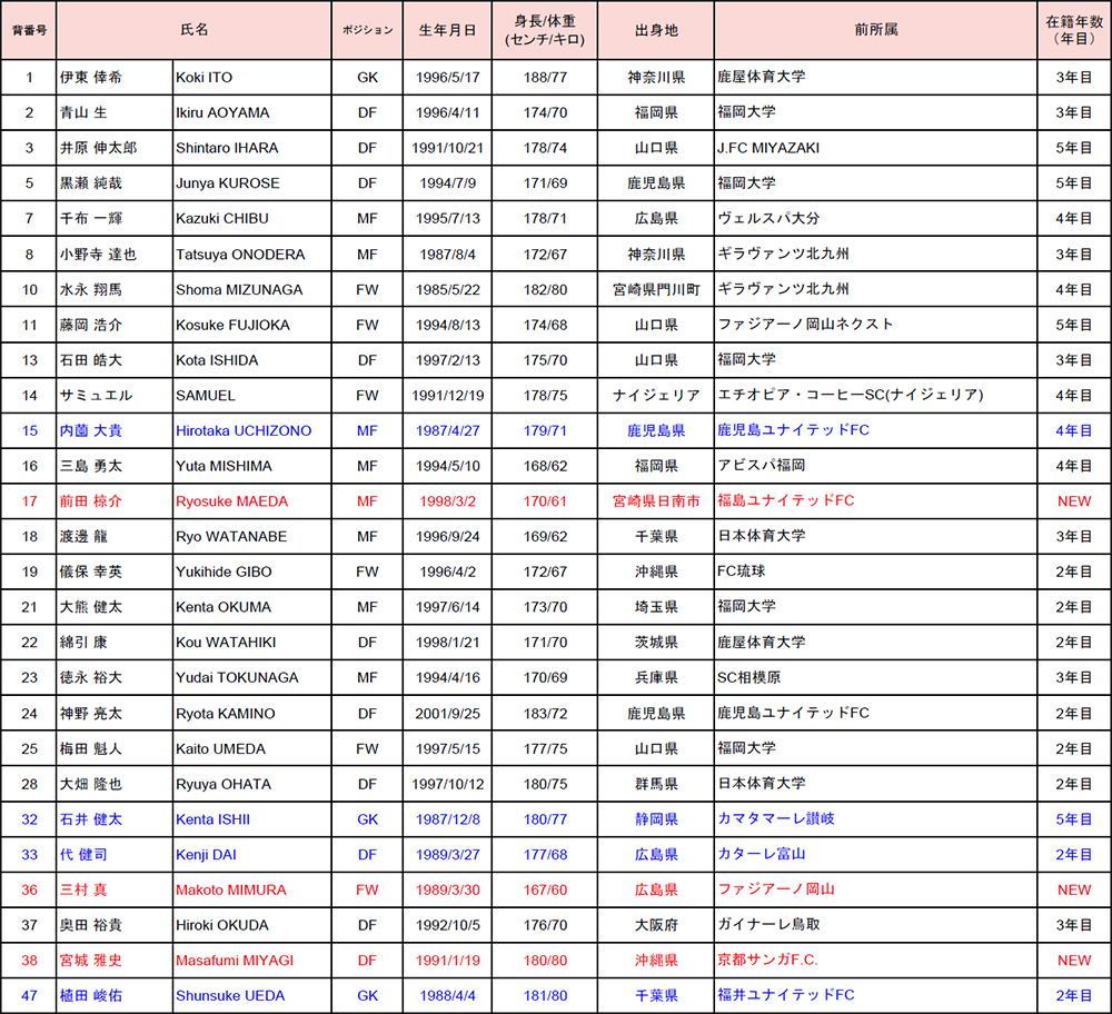 宮崎少年サッカー応援団 チームブログ テゲバジャーロ宮崎u 15 21シーズン 背番号決定のお知らせ